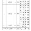 ２０１９年度三嶋大祭り団扇当選番号発表